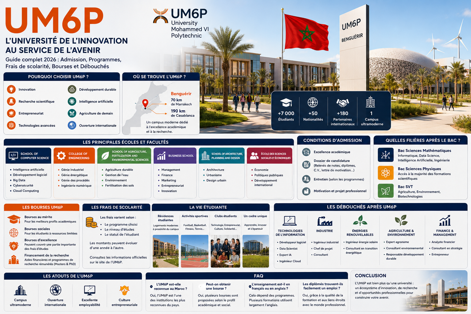 UM6P : Admission, Programmes, Frais de Scolarité, Bourses et Débouchés – Guide Complet